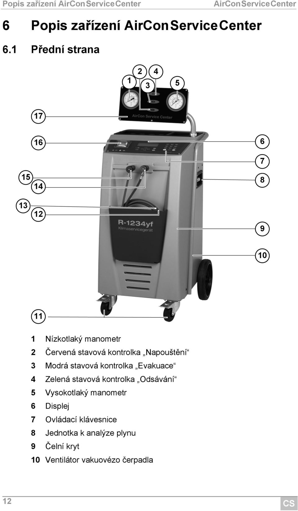 stavová kontrolka Napouštění 3 Modrá stavová kontrolka Evakuace 4 Zelená stavová