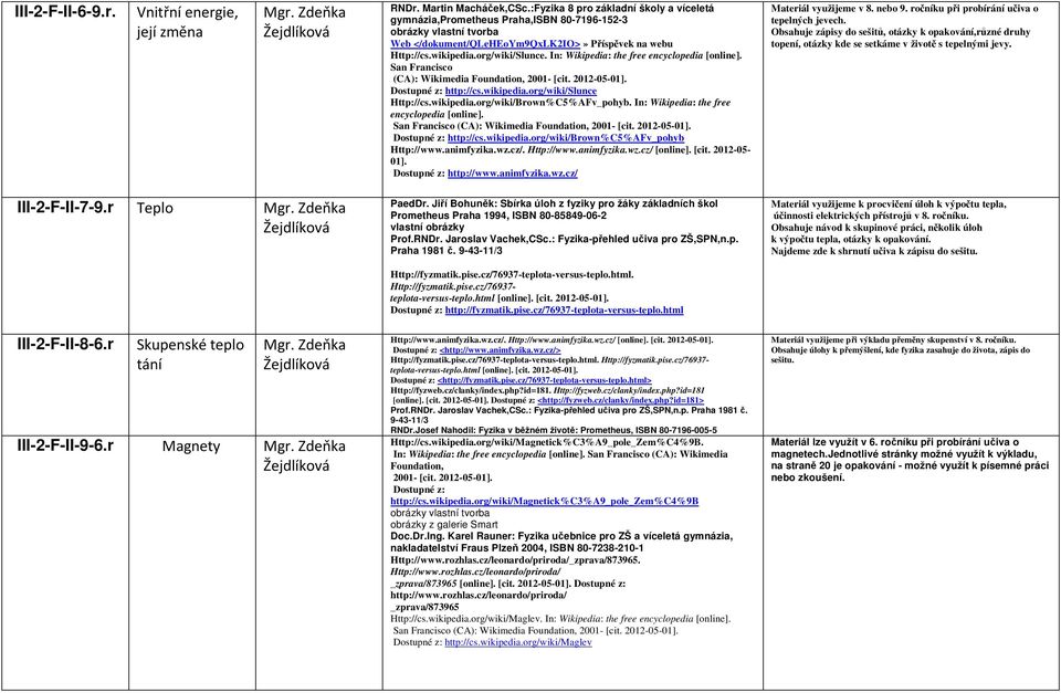 In: Wikipedia: the free encyclopedia [online]. San Francisco (CA): Wikimedia Foundation, 2001- [cit. 2012-05-01]. Dostupné z: http://cs.wikipedia.org/wiki/slunce Http://cs.wikipedia.org/wiki/Brown%C5%AFv_pohyb.