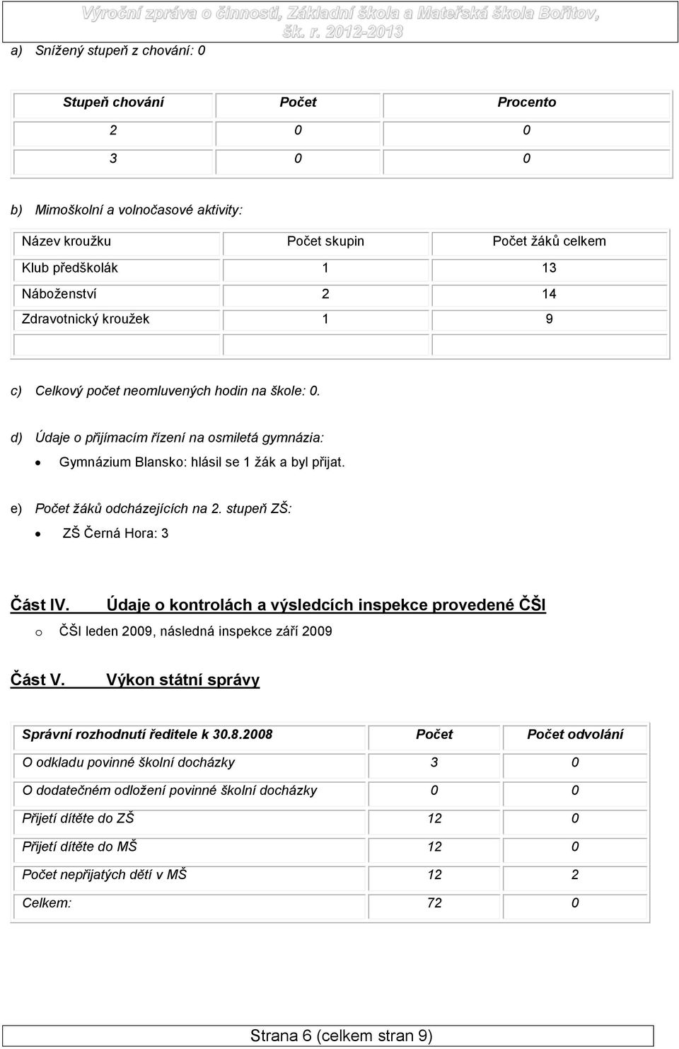 stupeň ZŠ: ZŠ Černá Hra: 3 Část IV. Údaje kntrlách a výsledcích inspekce prvedené ČŠI ČŠI leden 2009, následná inspekce září 2009 Část V. Výkn státní správy Správní rzhdnutí ředitele k 30.8.