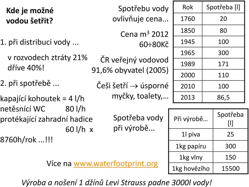 .. Cena m 3 2012 60 80Kč ČR veřejný vodovod 91,6% obyvatel (2005) Češi šetří úsporné myčky, toalety, Spotřeba vody při výrobě... Více na www.