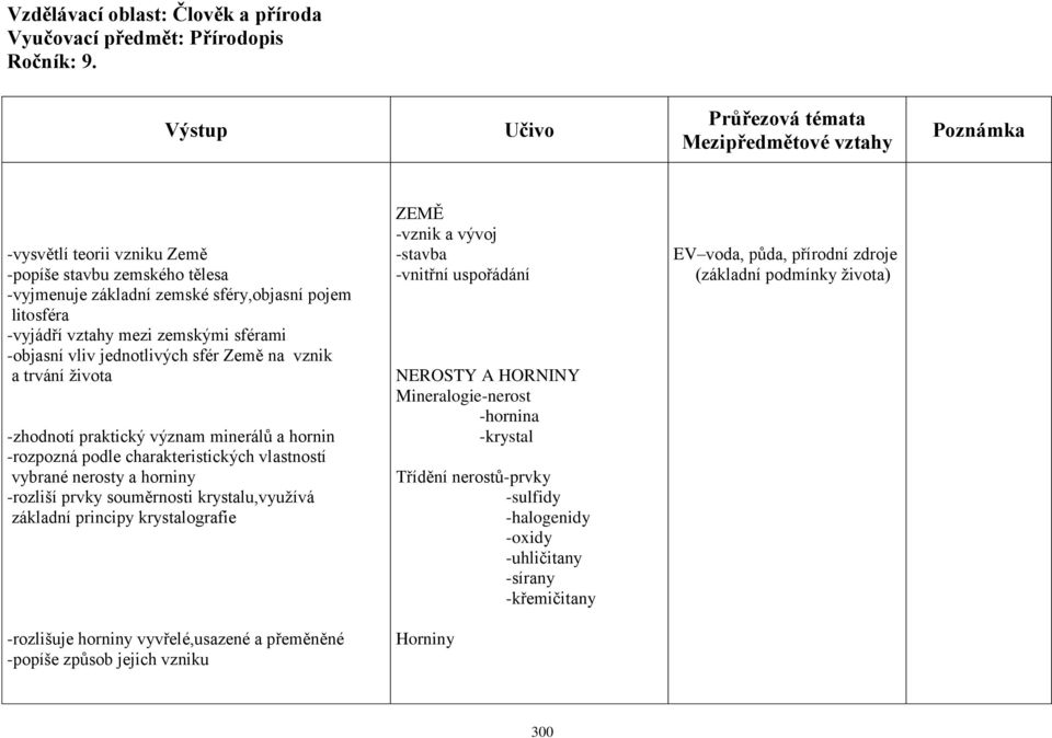 prvky souměrnosti krystalu,využívá základní principy krystalografie ZEMĚ -vznik a vývoj -stavba -vnitřní uspořádání NEROSTY A HORNINY Mineralogie-nerost -hornina -krystal Třídění