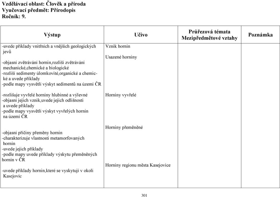 odlišnosti a uvede příklady -podle mapy vysvětlí výskyt vyvřelých hornin na území ČR Horniny vyvřelé -objasní příčiny přeměny hornin -charakterizuje vlastnosti metamorfovaných hornin