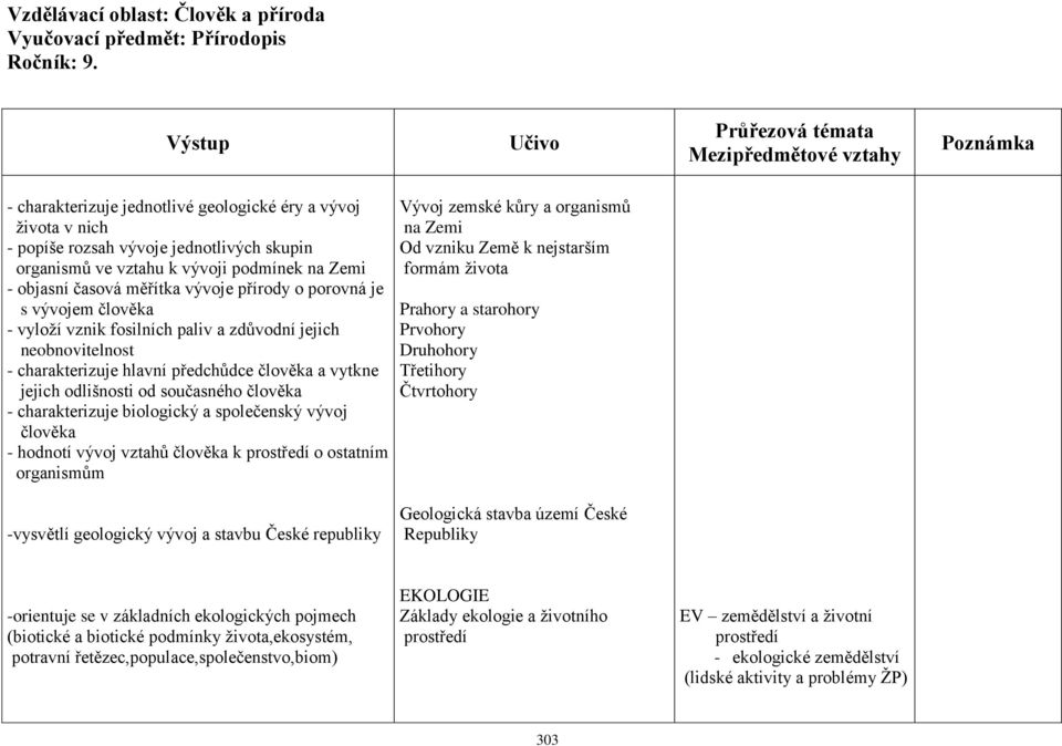 charakterizuje biologický a společenský vývoj člověka - hodnotí vývoj vztahů člověka k prostředí o ostatním organismům Vývoj zemské kůry a organismů na Zemi Od vzniku Země k nejstarším formám života