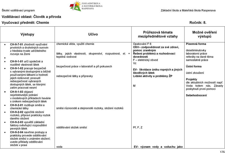 dostupnými a běžně používanými látkami a hodnotí jejich rizikovost; posoudí nebezpečnost vybraných dostupných látek, se kterými zatím pracovat nesmí CH-9-1-03 objasní nejefektivnější jednání v