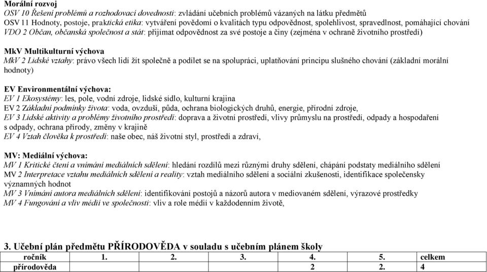 Multikulturní výchova MkV 2 Lidské vztahy: právo všech lidí žít společně a podílet se na spolupráci, uplatňování principu slušného chování (základní morální hodnoty) EV Environmentální výchova: EV 1