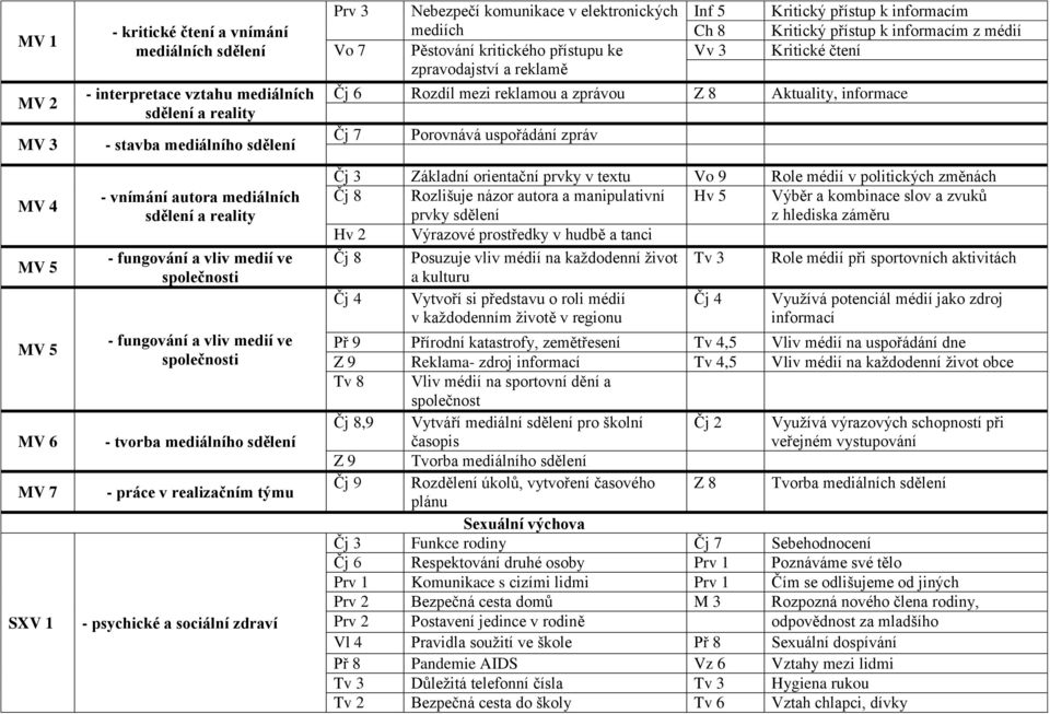 Nebezpečí komunikace v elektronických mediích Pěstování kritického přístupu ke zpravodajství a reklamě Inf 5 Ch 8 Vv 3 Kritický přístup k informacím Kritický přístup k informacím z médií Kritické