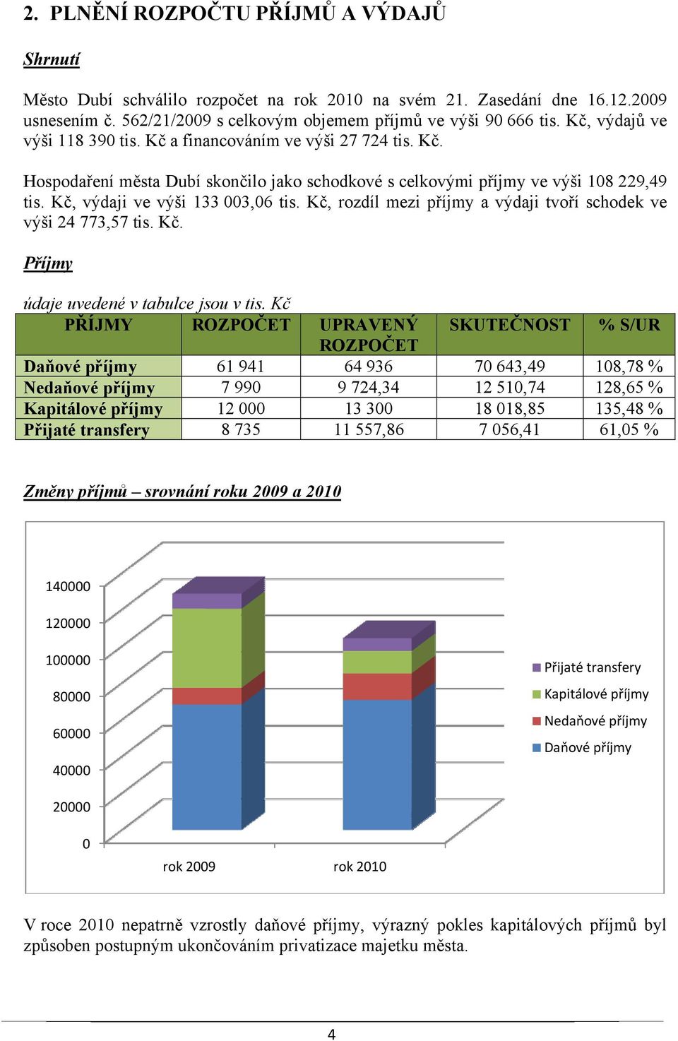 Kč, rozdíl mezi příjmy a výdaji tvoří schodek ve výši 24 773,57 tis. Kč. Příjmy údaje uvedené v tabulce jsou v tis.