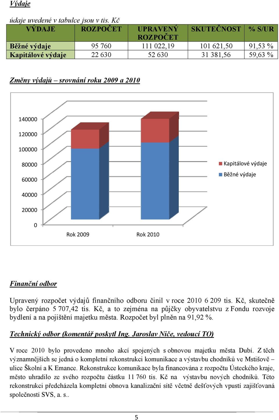 140000 120000 100000 80000 60000 Kapitálové výdaje Běžné výdaje 40000 20000 0 Rok 2009 Rok 2010 Finanční odbor Upravený rozpočet výdajů finančního odboru činil v roce 2010 6 209 tis.