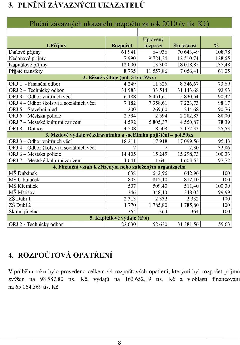 transfery 8 735 11 557,86 7 056,41 61,05 2. Běžné výdaje (pol.