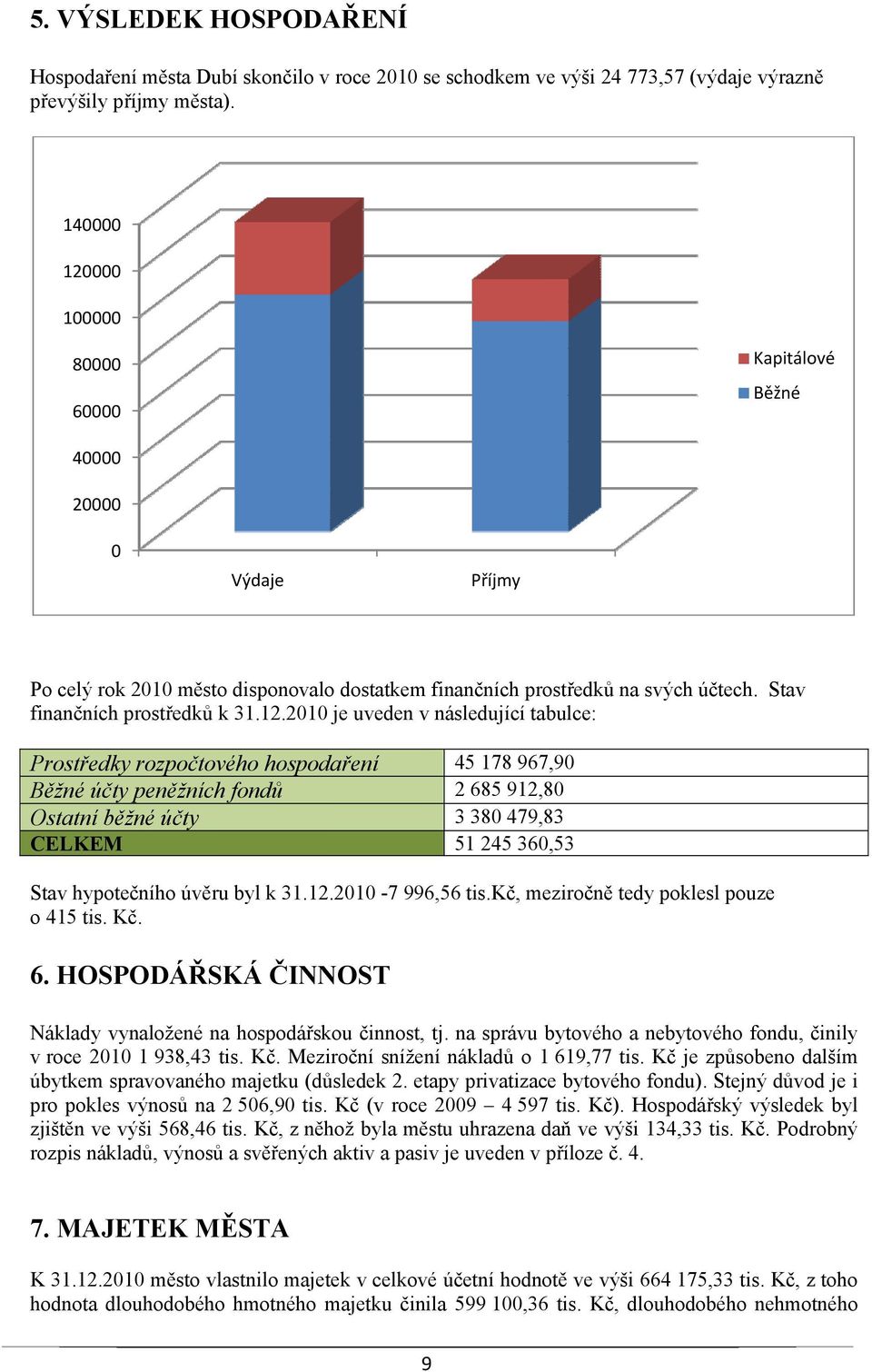 000 100000 80000 60000 Kapitálové Běžné 40000 20000 0 Výdaje Příjmy Po celý rok 2010 město disponovalo dostatkem finančních prostředků na svých účtech. Stav finančních prostředků k 31.12.