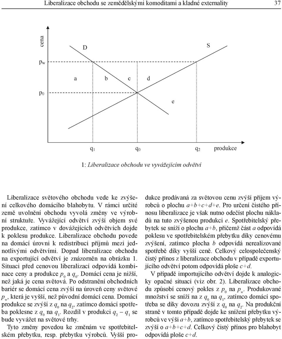 Liberalizace obchodu povede na domácí úrovni k redistribuci příjmů mezi jednotlivými odvětvími. Dopad liberalizace obchodu na exportující odvětví je znázorněn na obrázku 1.