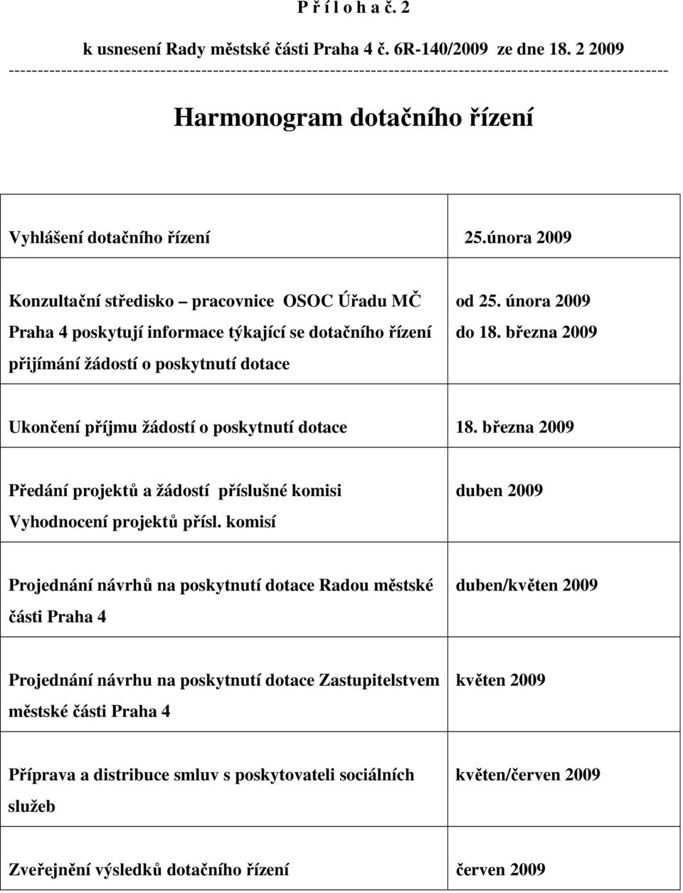 února 2009 Konzultační středisko pracovnice OSOC Úřadu MČ Praha 4 poskytují informace týkající se dotačního řízení přijímání žádostí o poskytnutí dotace od 25. února 2009 do 18.