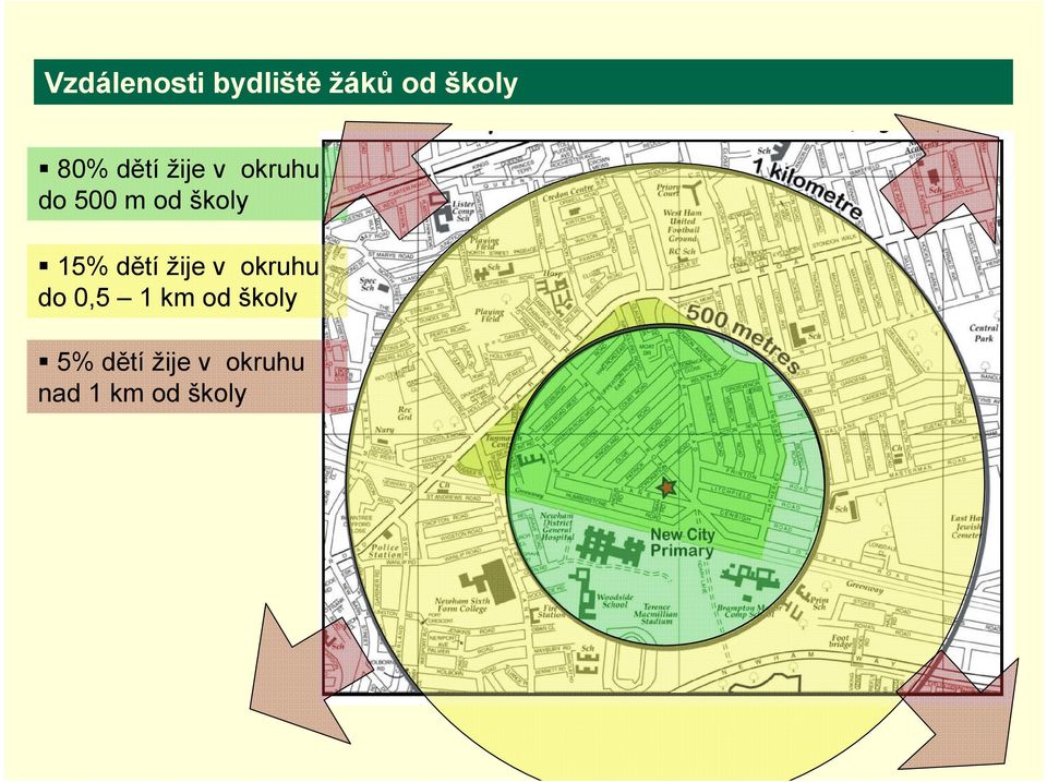 15% dětí žije v okruhu do 0,5 1 km od