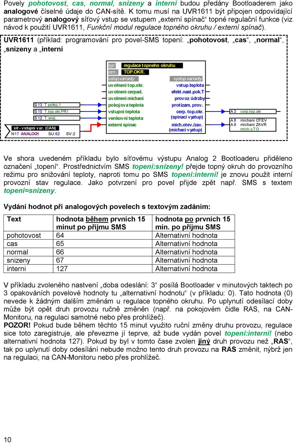 okruhu / externí spínač). UVR1611 (příklad: programování pro povel-sms topení: pohotovost, cas, normal, snizeny a interni S 13 T.pokoj.1 S 10 T.top.okr.PR1 S 12 T.vnej. sit - vstupni var.