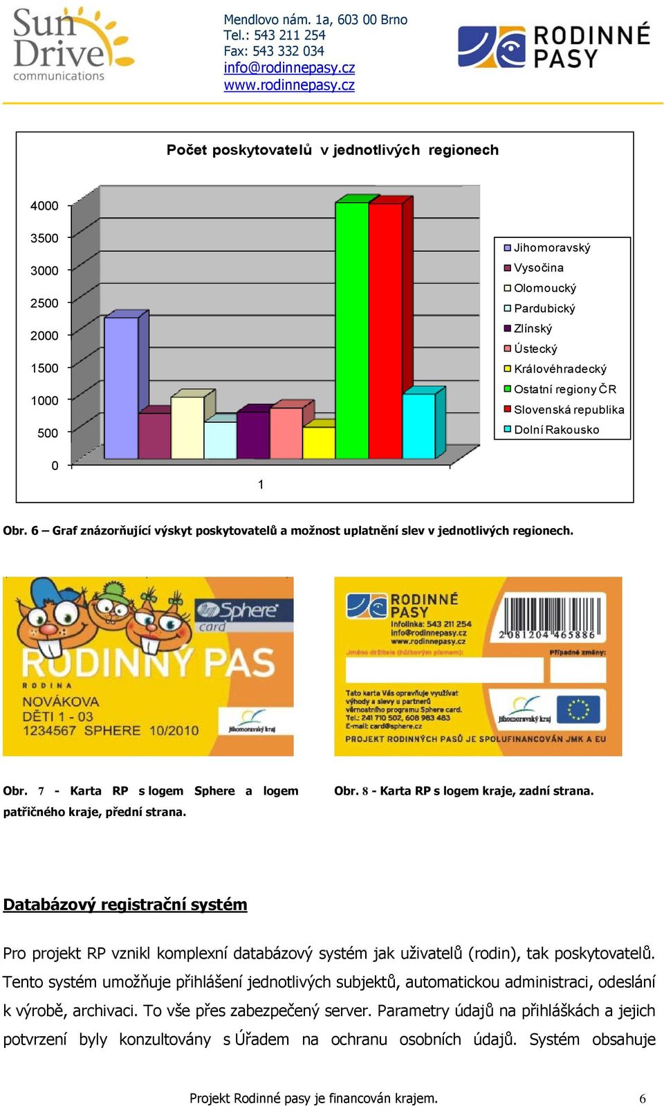 Databázový registrační systém Pro projekt RP vznikl komplexní databázový systém jak uživatelů (rodin), tak poskytovatelů.