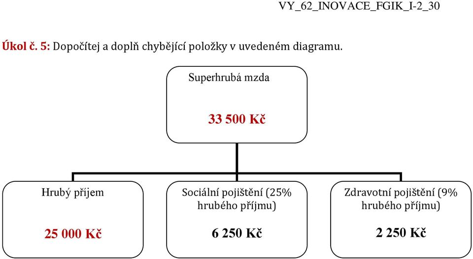 chybějící položky v