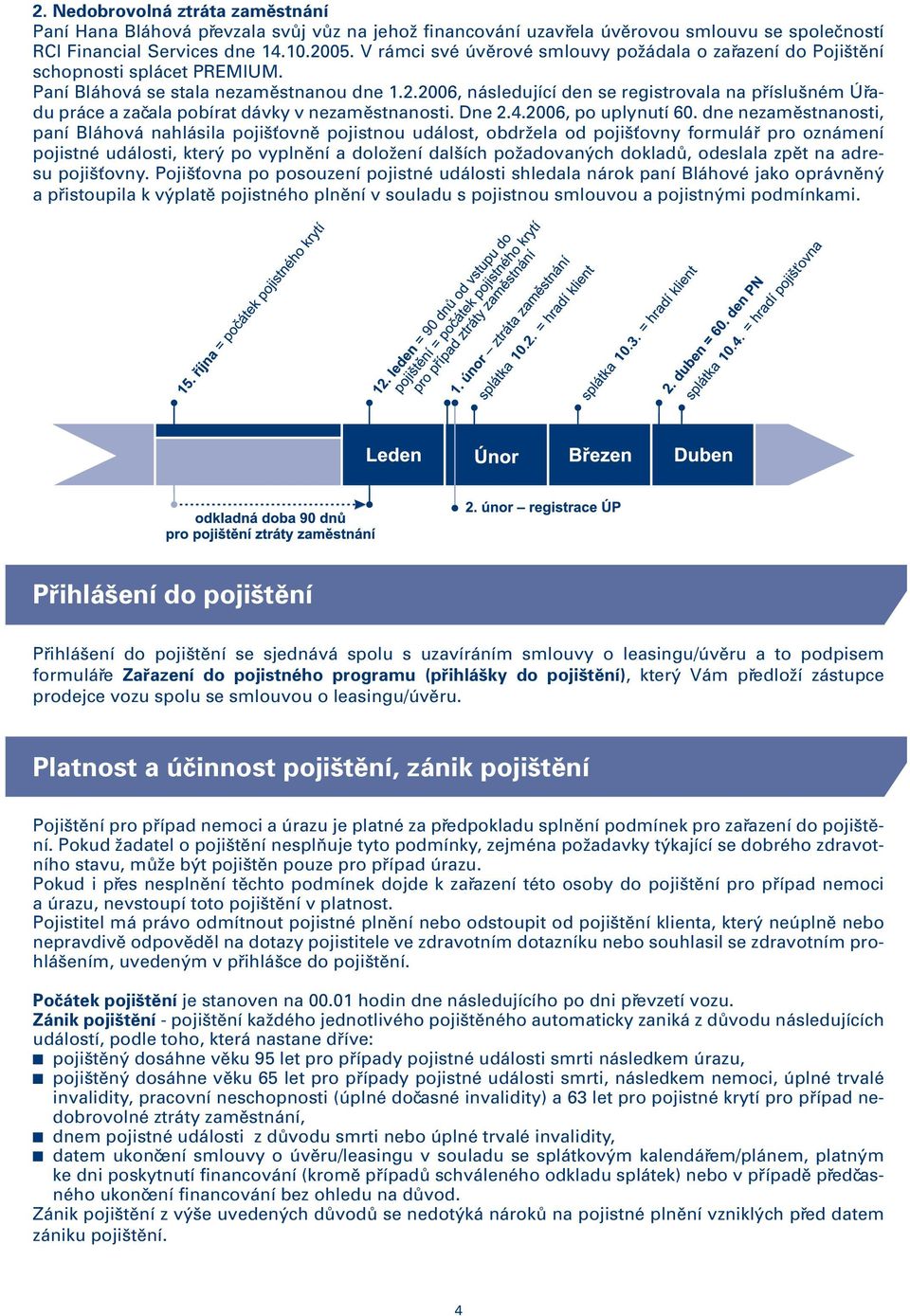 svůj V rámci vůz své na úvěrové jehož financování smlouvy si sjednala uzavřela Pojištění úvěrovou schopnosti smlouvu splácet se společností PREMIUM.