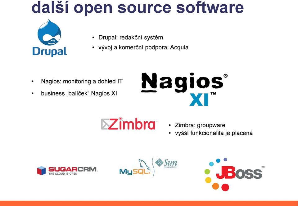 monitoring a dohled IT business balíček Nagios