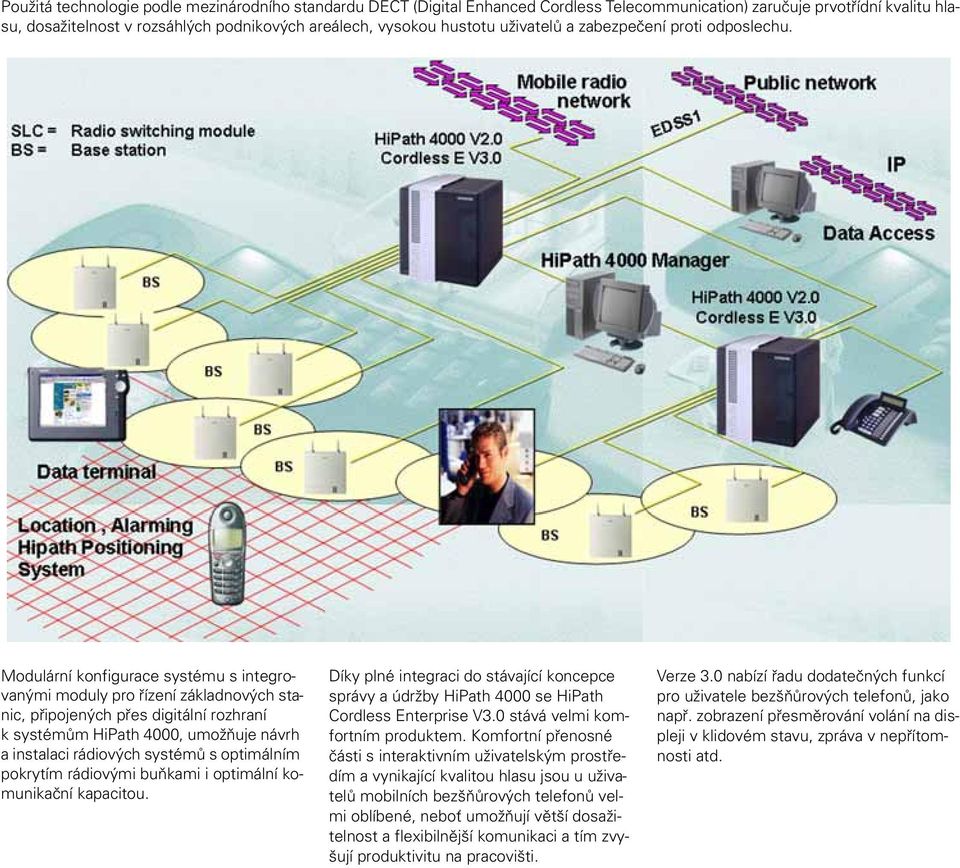 Modulární konfigurace systému s integrovanými moduly pro řízení základnových stanic, připojených přes digitální rozhraní k systémům HiPath 4000, umožňuje návrh a instalaci rádiových systémů s