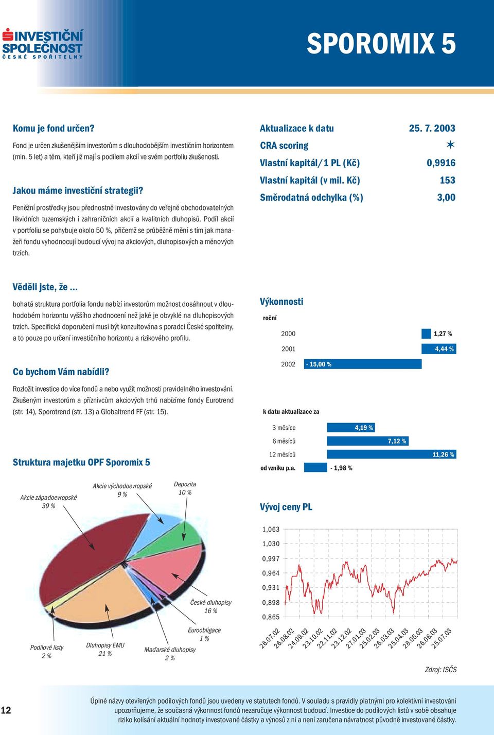 Podíl akcií v portfoliu se pohybuje okolo 50 %, přičemž se průběžně mění s tím jak manažeři fondu vyhodnocují budoucí vývoj na akciových, dluhopisových a měnových trzích.