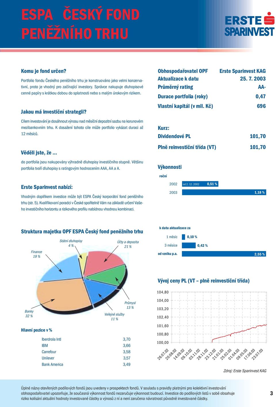 Cílem investování je dosáhnout výnosu nad měsíční depozitní sazbu na korunovém mezibankovním trhu. K dosažení tohoto cíle může portfolio vykázat duraci až.