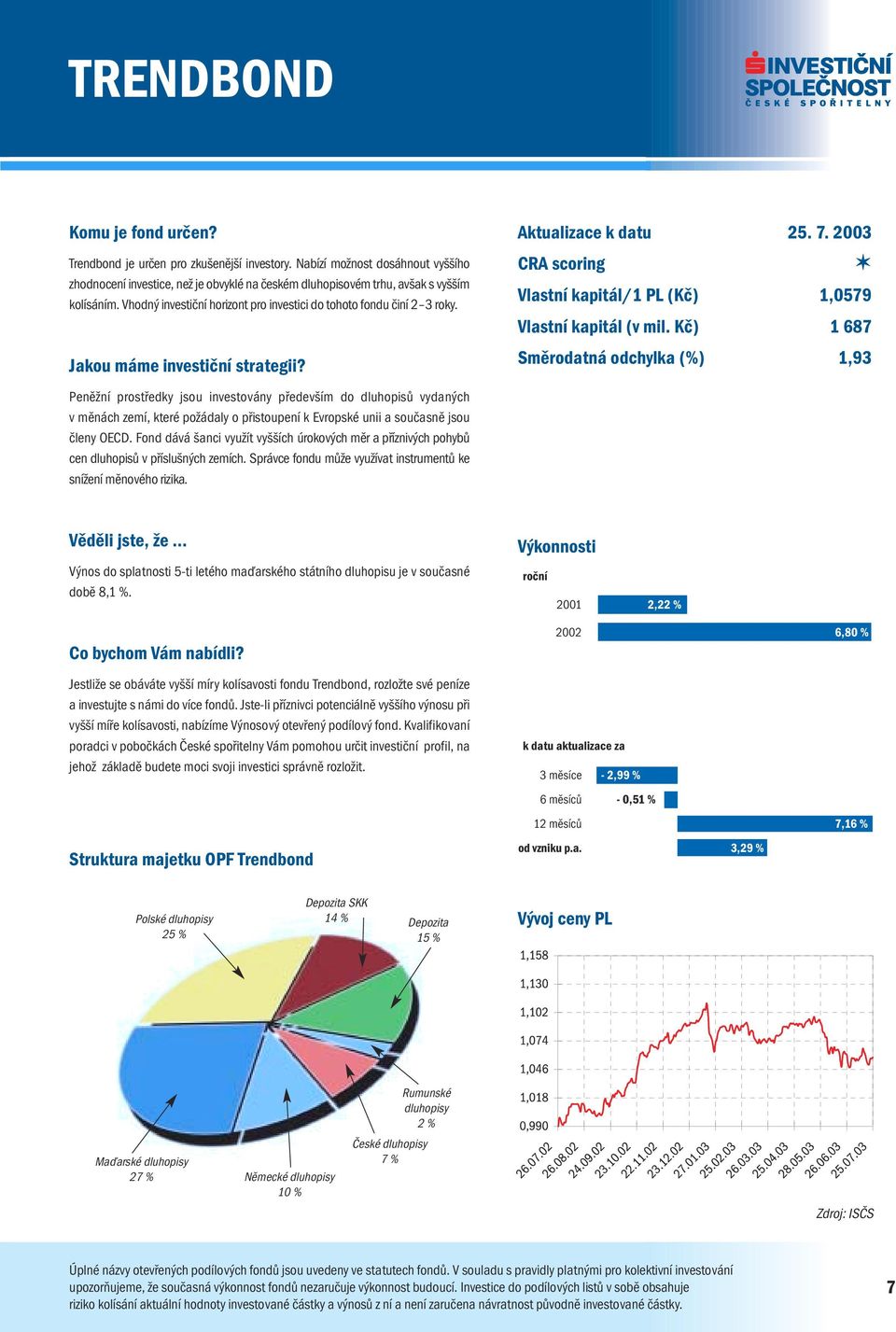 Kč) 1 687 Směrodatná odchylka (%) 1,93 Peněžní prostředky jsou investovány především do dluhopisů vydaných v měnách zemí, které požádaly o přistoupení k Evropské unii a současně jsou členy OECD.