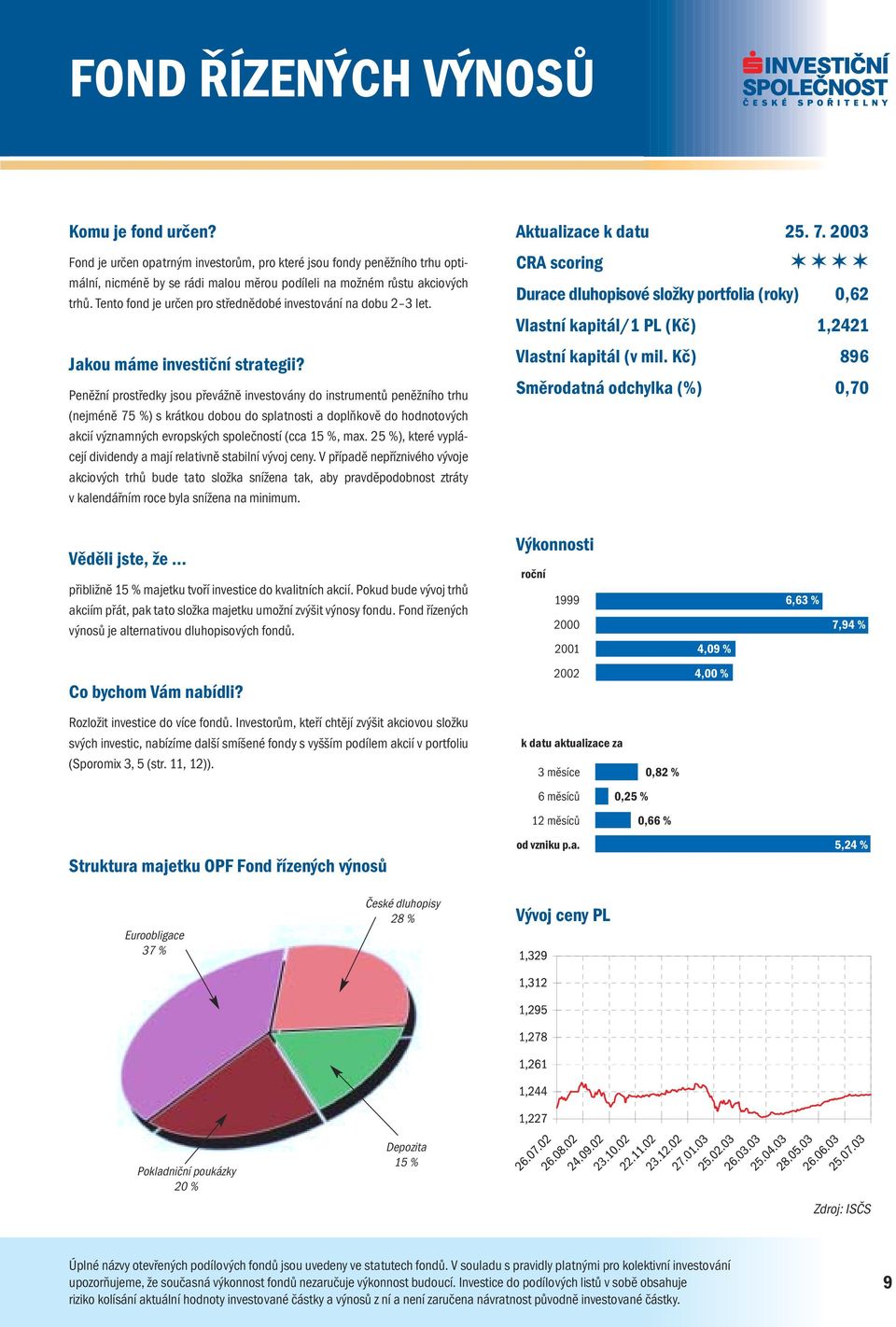 Peněžní prostředky jsou převážně investovány do instrumentů peněžního trhu (nejméně 75 %) s krátkou dobou do splatnosti a doplňkově do hodnotových akcií významných evropských společností (cca 15 %,