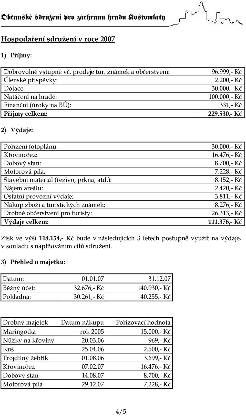 ): Nájem areálu: Ostatní provozní výdaje: Nákup zboží a turistických známek: Drobné občerstvení pro turisty: Výdaje celkem: 30.000,- Kč 16.476,- Kč 8.700,- Kč 7.228,- Kč 8.152,- Kč 2.420,- Kč 3.