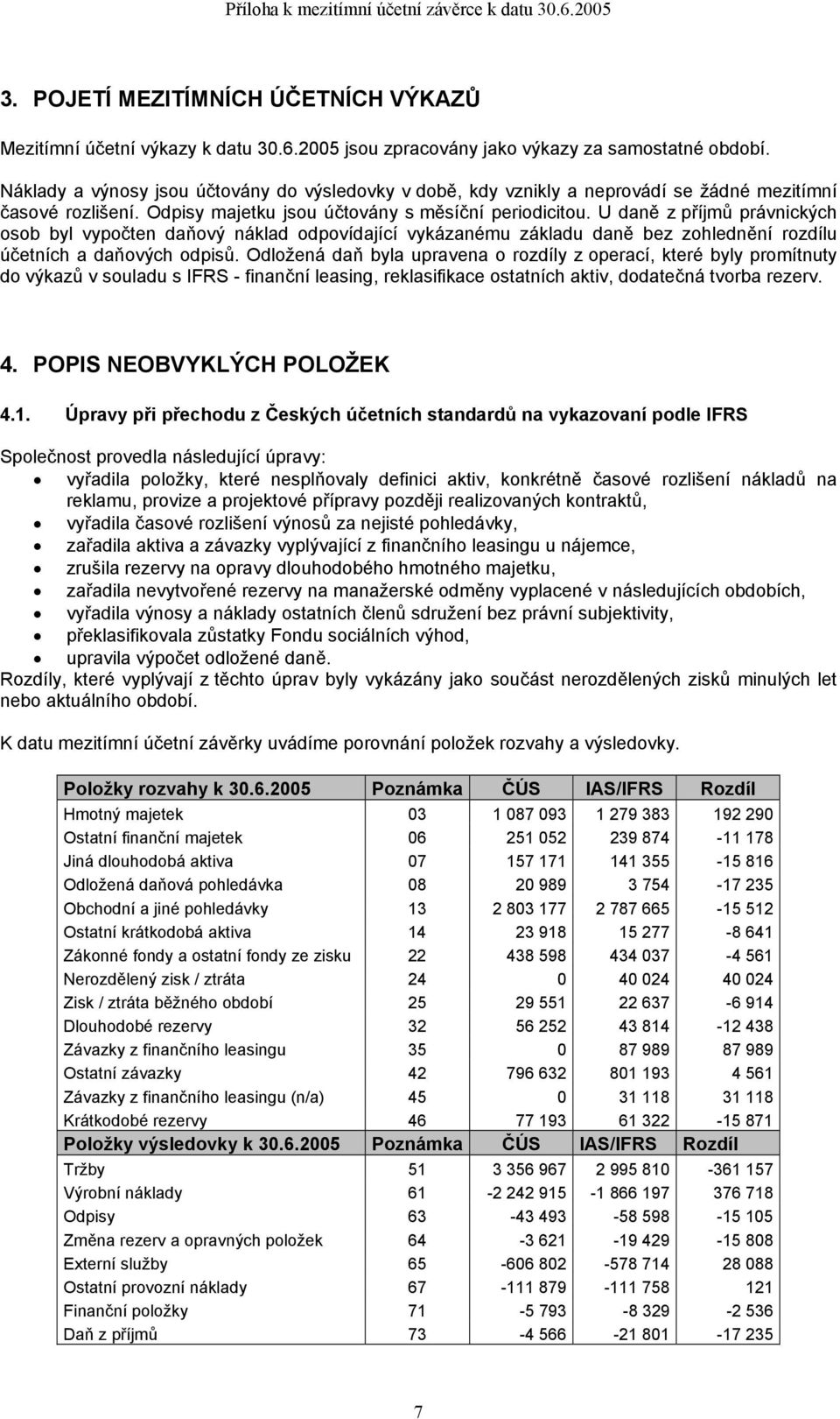 U daně z příjmů právnických osob byl vypočten daňový náklad odpovídající vykázanému základu daně bez zohlednění rozdílu účetních a daňových odpisů.