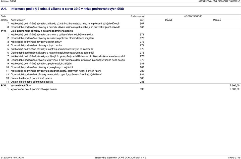 Dlouhodobé podmíněné závazky z důvodu užívání cizího majetku nebo jeho převzetí z jiných důvodů 968 P.VI. Další podmíněné závazky a ostatní podmíněná pasiva 1.