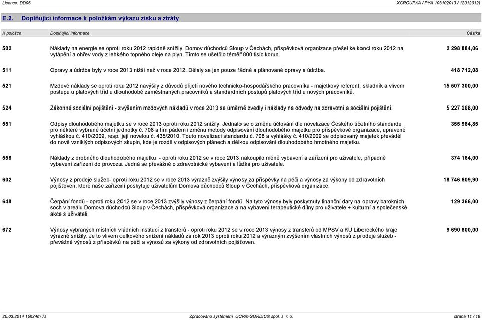 2 298 884,06 511 Opravy a údržba byly v roce 2013 nižší než v roce 2012. Dělaly se jen pouze řádné a plánované opravy a údržba.