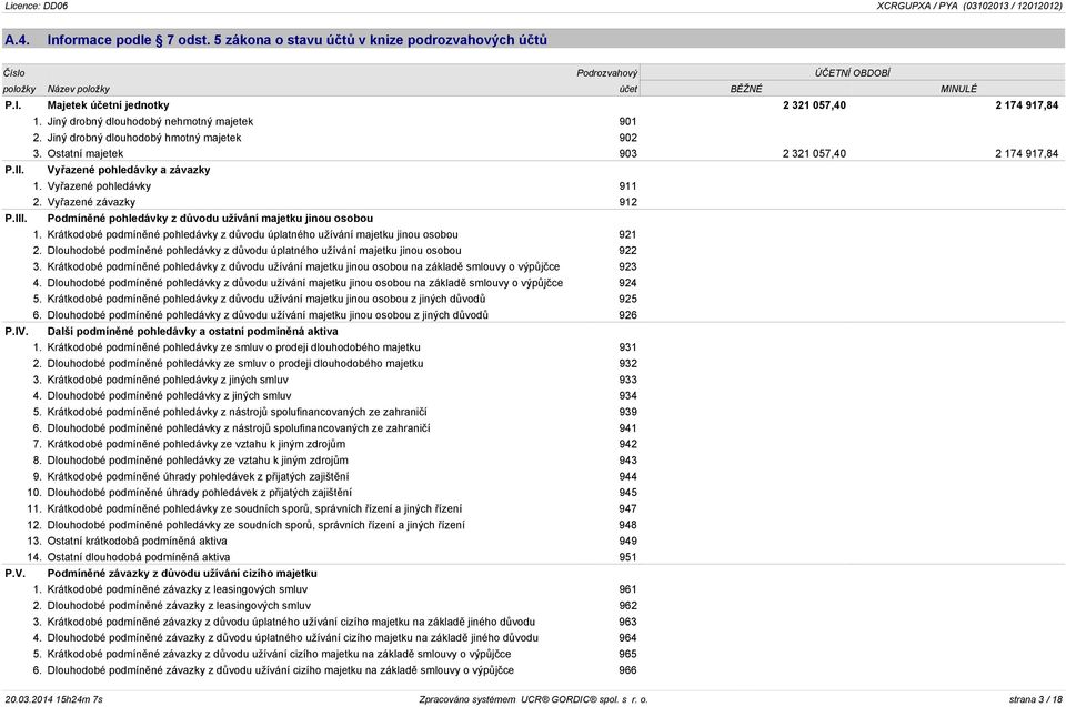 Vyřazené pohledávky 911 2. Vyřazené závazky 912 P.III. Podmíněné pohledávky z důvodu užívání majetku jinou osobou 1.