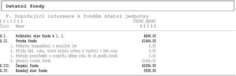 Počáteční stav fondu k 1. 1. 4868.00 G.II. Tvorba fondu 61464.00 1. Přebytky hospodaření z minulých let 0.00 2.