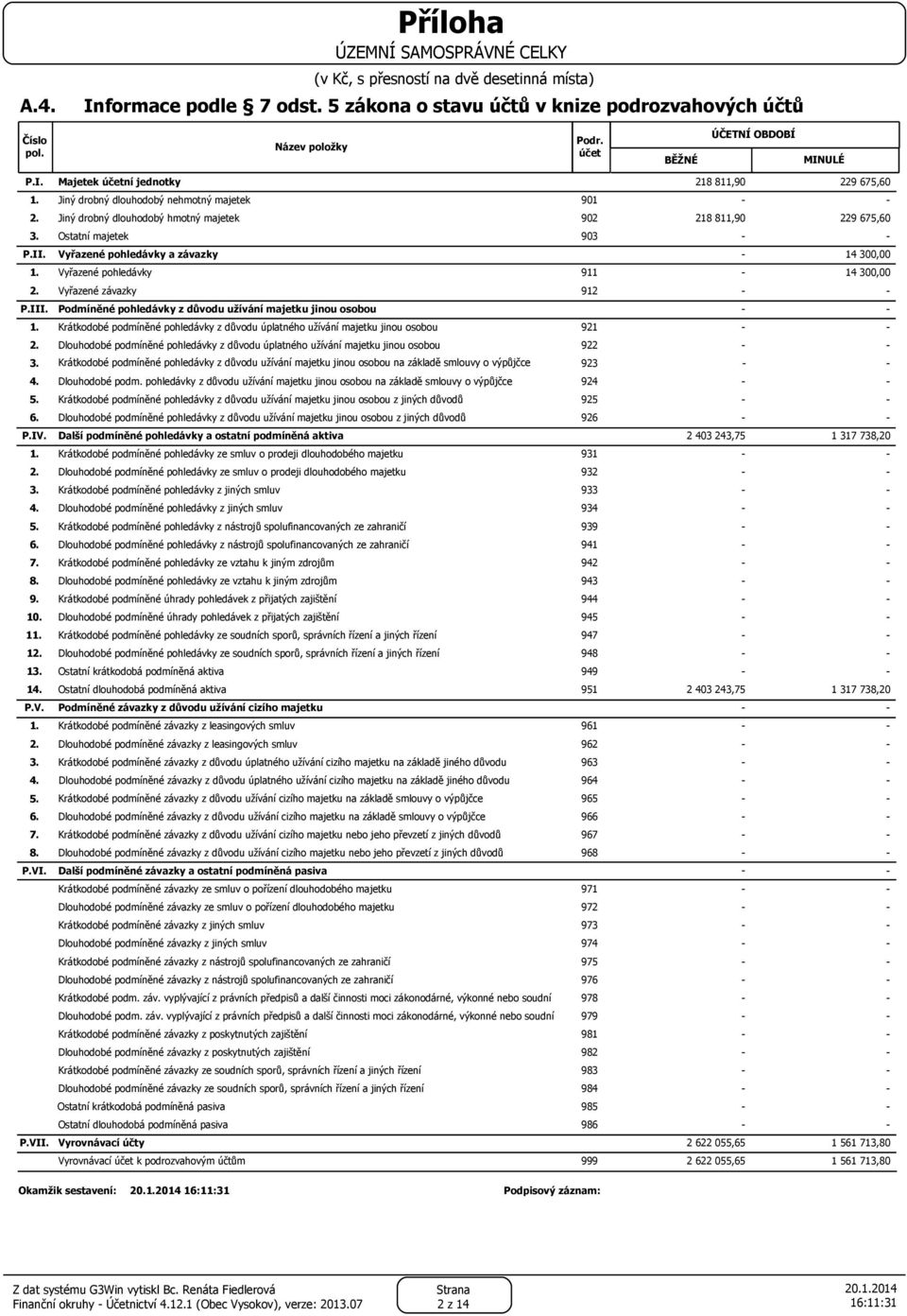 Majetek účetní jednotky Jiný drobný dlouhodobý nehmotný majetek 901 Jiný drobný dlouhodobý hmotný majetek 902 Ostatní majetek 903 Vyřazené pohledávky a závazky Vyřazené pohledávky 911 Vyřazené