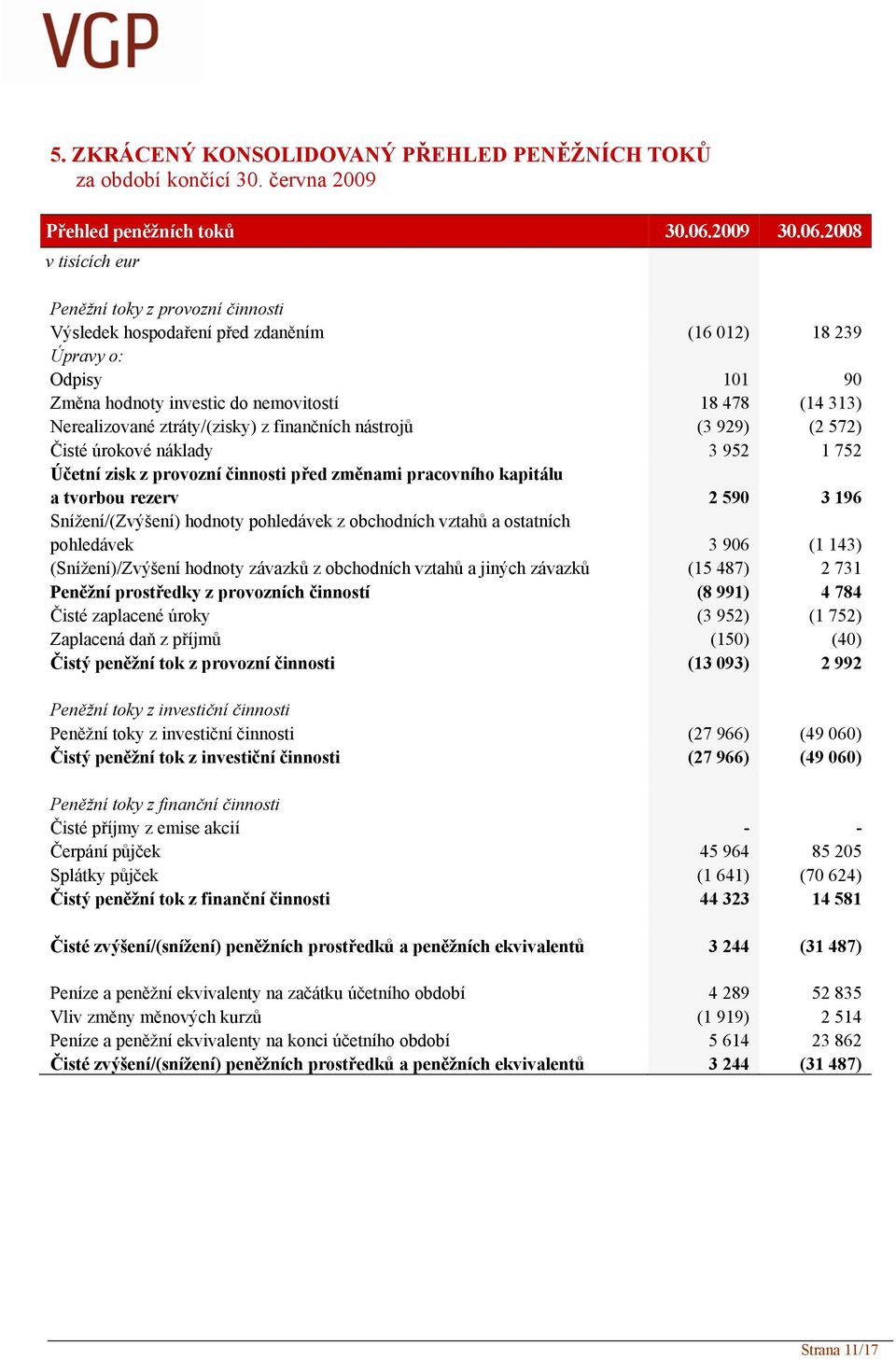 2008 v tisících eur Peněžní toky z provozní činnosti Výsledek hospodaření před zdaněním (16 012) 18 239 Úpravy o: Odpisy 101 90 Změna hodnoty investic do nemovitostí 18 478 (14 313) Nerealizované