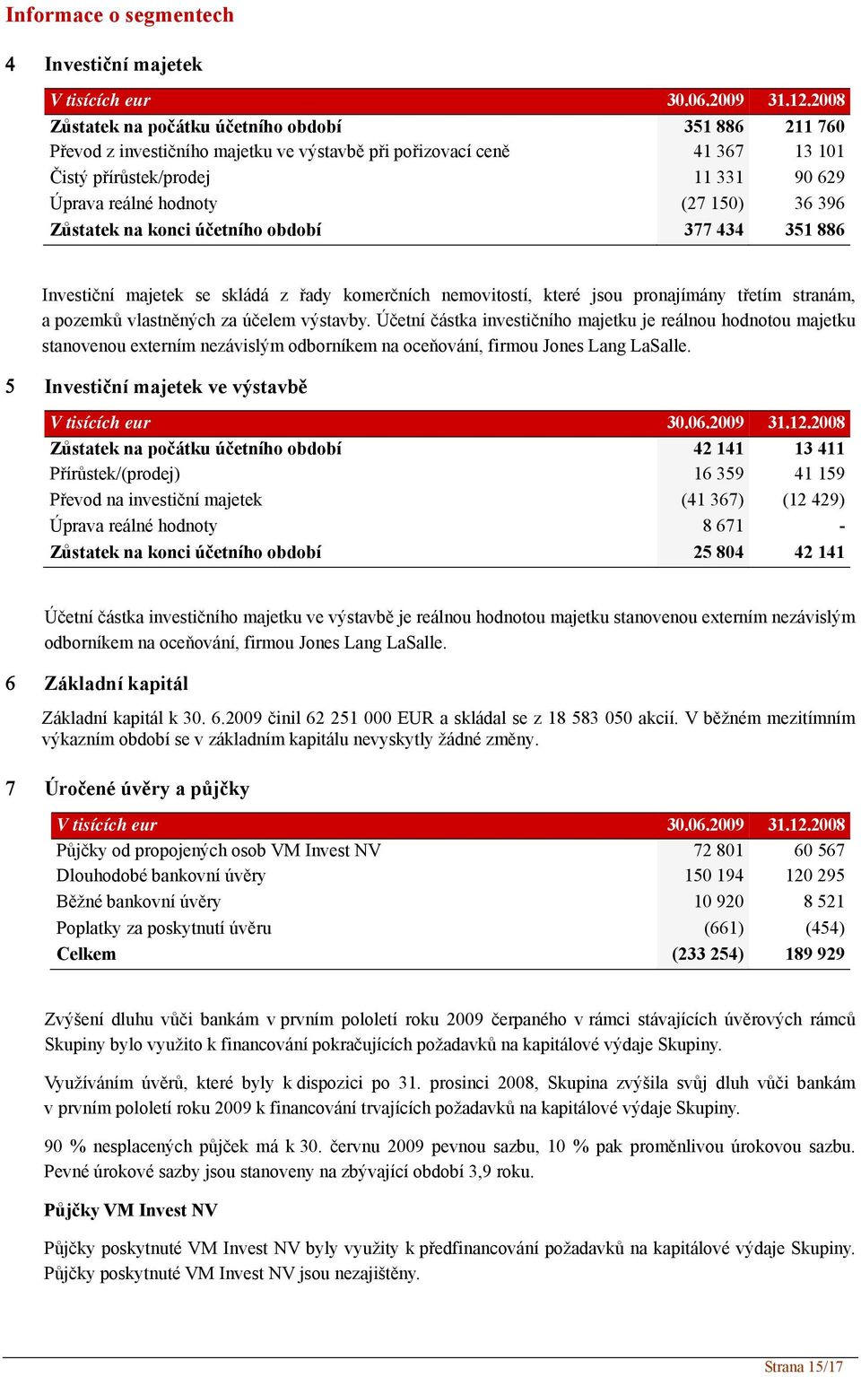 150) 36 396 Zůstatek na konci účetního období 377 434 351 886 Investiční majetek se skládá z řady komerčních nemovitostí, které jsou pronajímány třetím stranám, a pozemků vlastněných za účelem