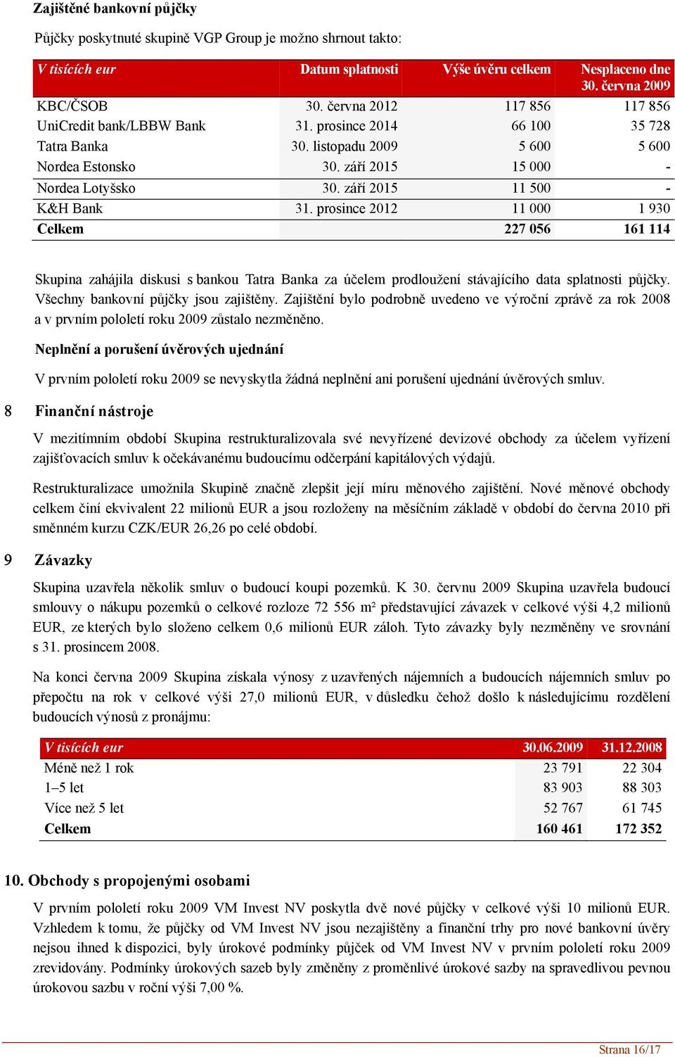 září 2015 11 500 - K&H Bank 31. prosince 2012 11 000 1 930 Celkem 227 056 161 114 Skupina zahájila diskusi s bankou Tatra Banka za účelem prodloužení stávajícího data splatnosti půjčky.