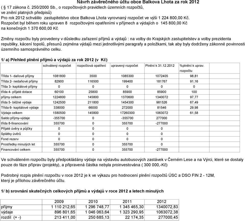 Rozpočet byl během roku upraven 8 rozpočtovými opatřeními v příjmech a výdajích o 145 800,00 Kč na konečných 1 370 600,00 Kč Změny rozpočtu byly provedeny v důsledku zařazení příjmů a výdajů : na