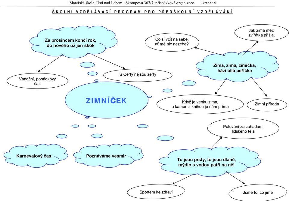 Jak zima mezi zvířátka přišla, Vánoční, pohádkový čas S Čerty nejsou žerty Zima, zima, zimička, hází bílá peříčka ZIMNÍČEK Když