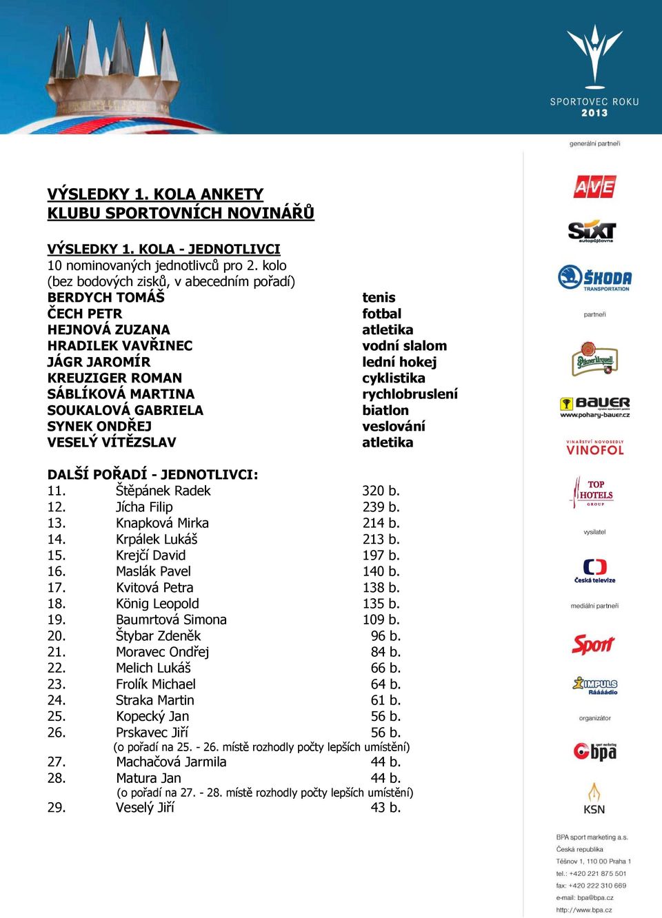 tenis fotbal atletika vodní slalom lední hokej cyklistika rychlobruslení biatlon veslování atletika DALŠÍ POŘADÍ - JEDNOTLIVCI: 11. Štěpánek Radek 320 b. 12. Jícha Filip 239 b. 13.