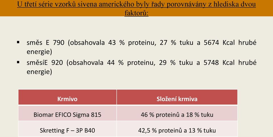 (obsahovala 44 % proteinu, 29 % tuku a 5748 Kcal hrubé energie) Krmivo Biomar EFICO