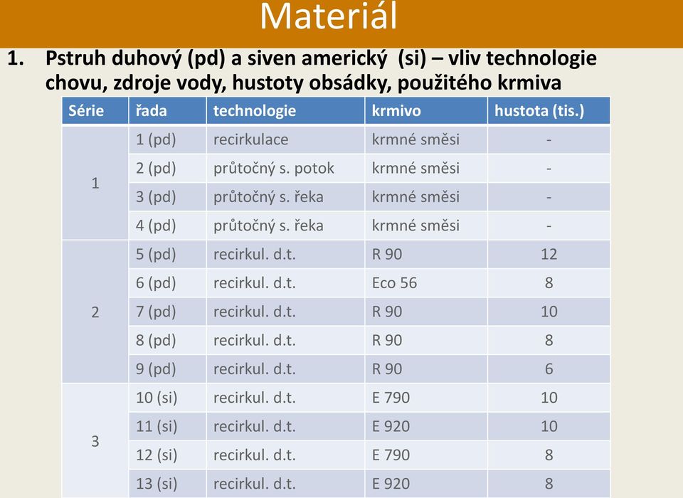 (tis.) 1 2 3 1 (pd) recirkulace krmné směsi - 2 (pd) průtočný s. potok krmné směsi - 3 (pd) průtočný s. řeka krmné směsi - 4 (pd) průtočný s.