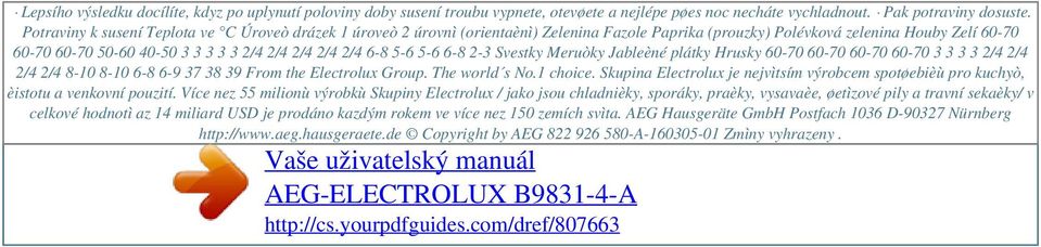 2/4 6-8 5-6 5-6 6-8 2-3 Svestky Meruòky Jableèné plátky Hrusky 60-70 60-70 60-70 60-70 3 3 3 3 2/4 2/4 2/4 2/4 8-10 8-10 6-8 6-9 37 38 39 From the Electrolux Group. The world s No.1 choice.