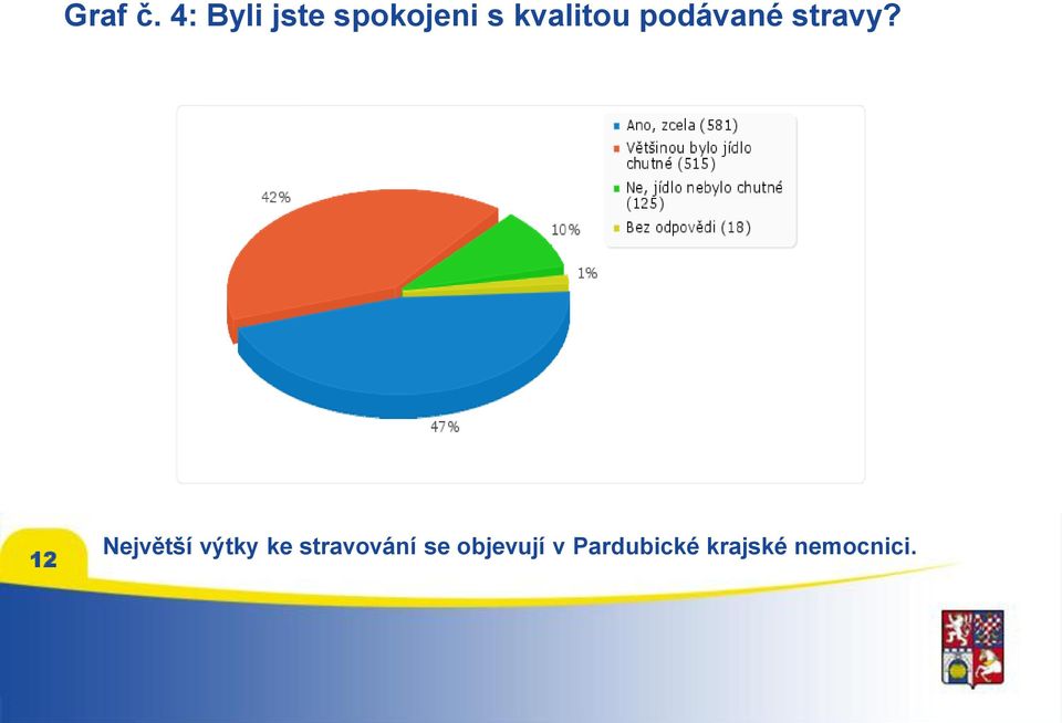 podávané stravy?