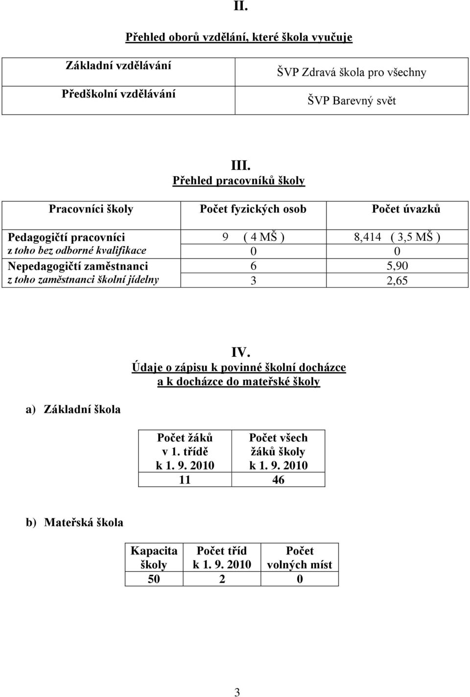 toho zaměstnanci školní jídelny 9 ( 4 MŠ ) 8,414 ( 3,5 MŠ ) 0 0 6 5,90 3 2,65 IV.