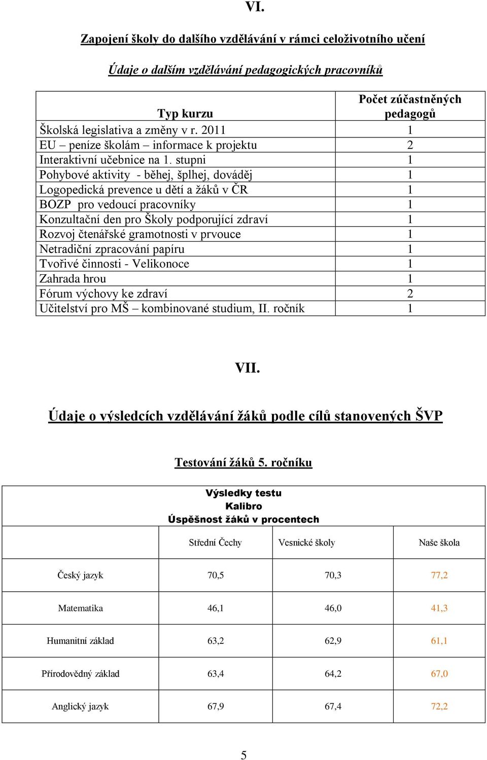 stupni 1 Pohybové aktivity - běhej, šplhej, dováděj 1 Logopedická prevence u dětí a žáků v ČR 1 BOZP pro vedoucí pracovníky 1 Konzultační den pro Školy podporující zdraví 1 Rozvoj čtenářské