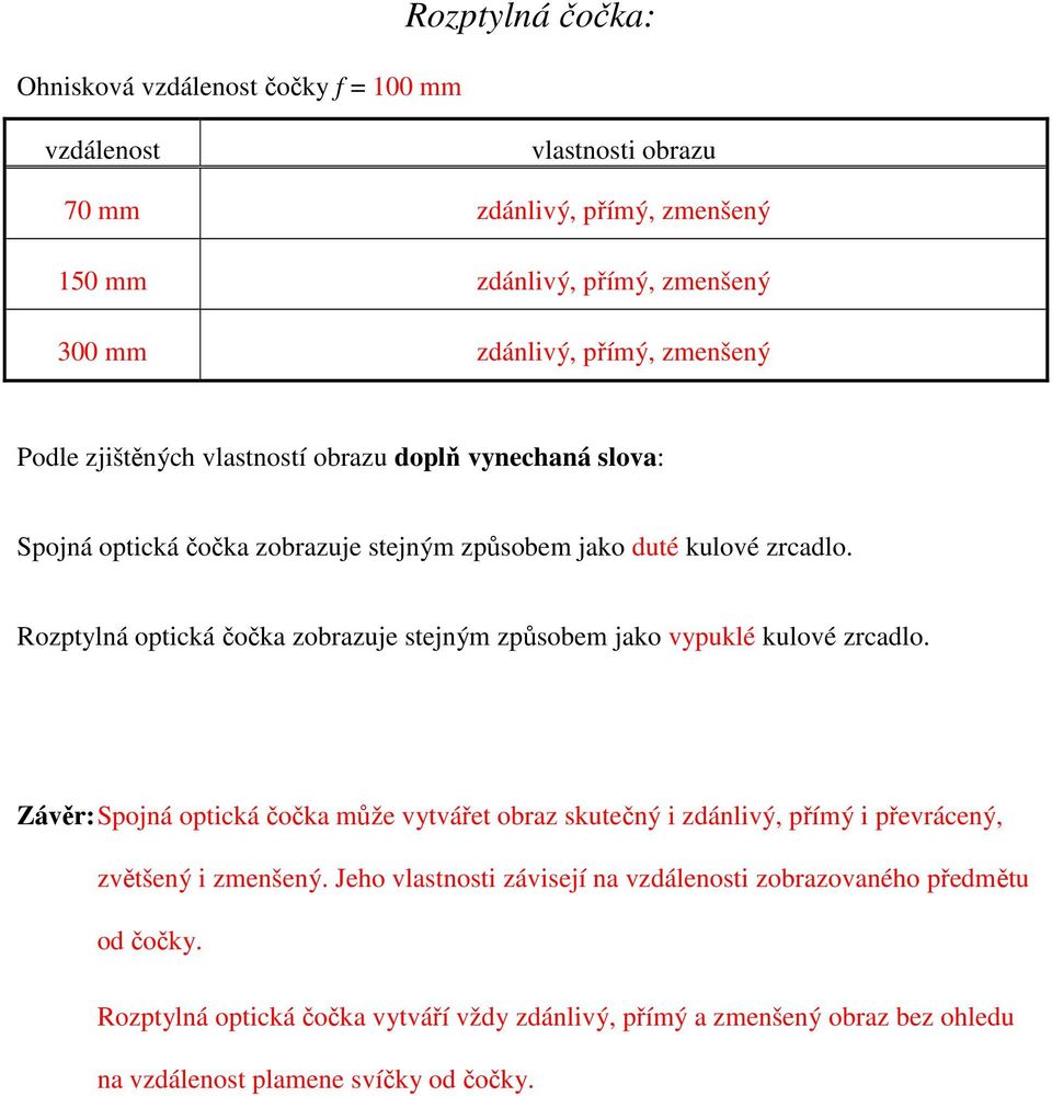 Rozptylná optická čočka zobrazuje stejným způsobem jako vypuklé kulové zrcadlo.