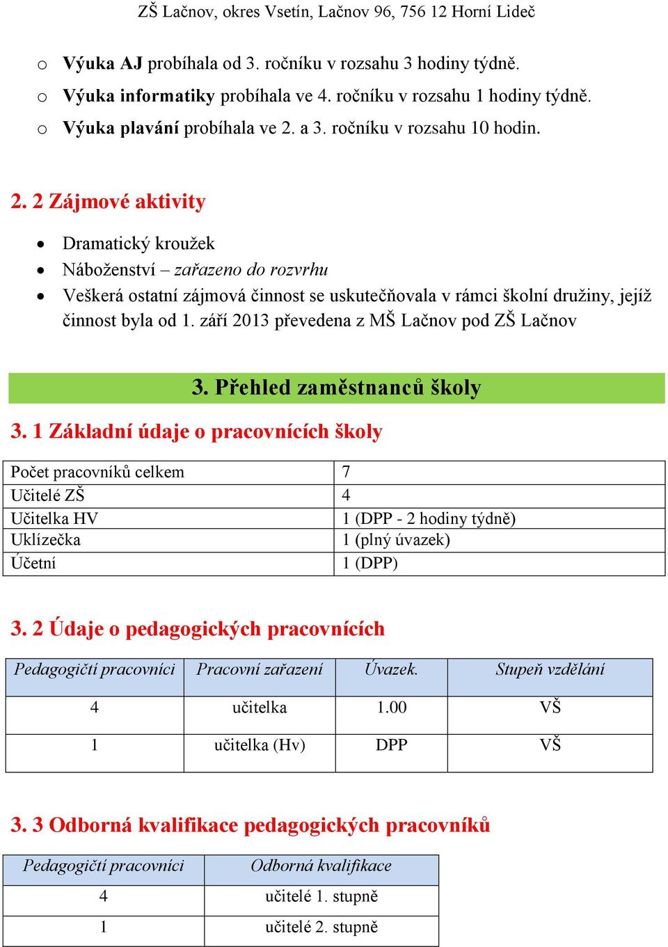 2 Zájmové aktivity Dramatický kroužek Náboženství zařazeno do rozvrhu Veškerá ostatní zájmová činnost se uskutečňovala v rámci školní družiny, jejíž činnost byla od 1.