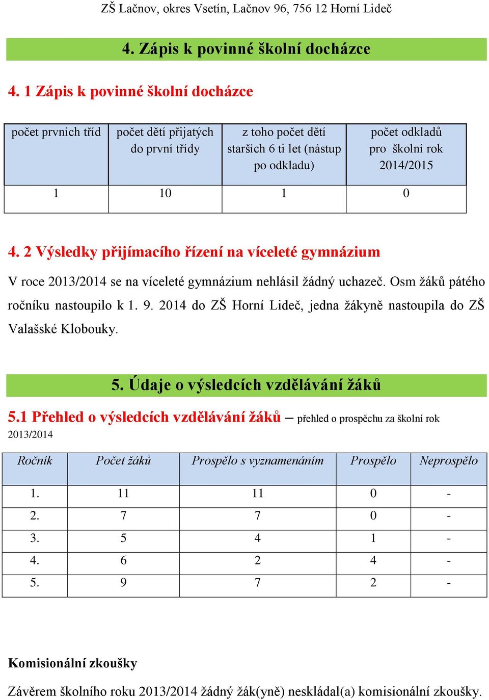 2 Výsledky přijímacího řízení na víceleté gymnázium V roce 2013/2014 se na víceleté gymnázium nehlásil žádný uchazeč. Osm žáků pátého ročníku nastoupilo k 1. 9.