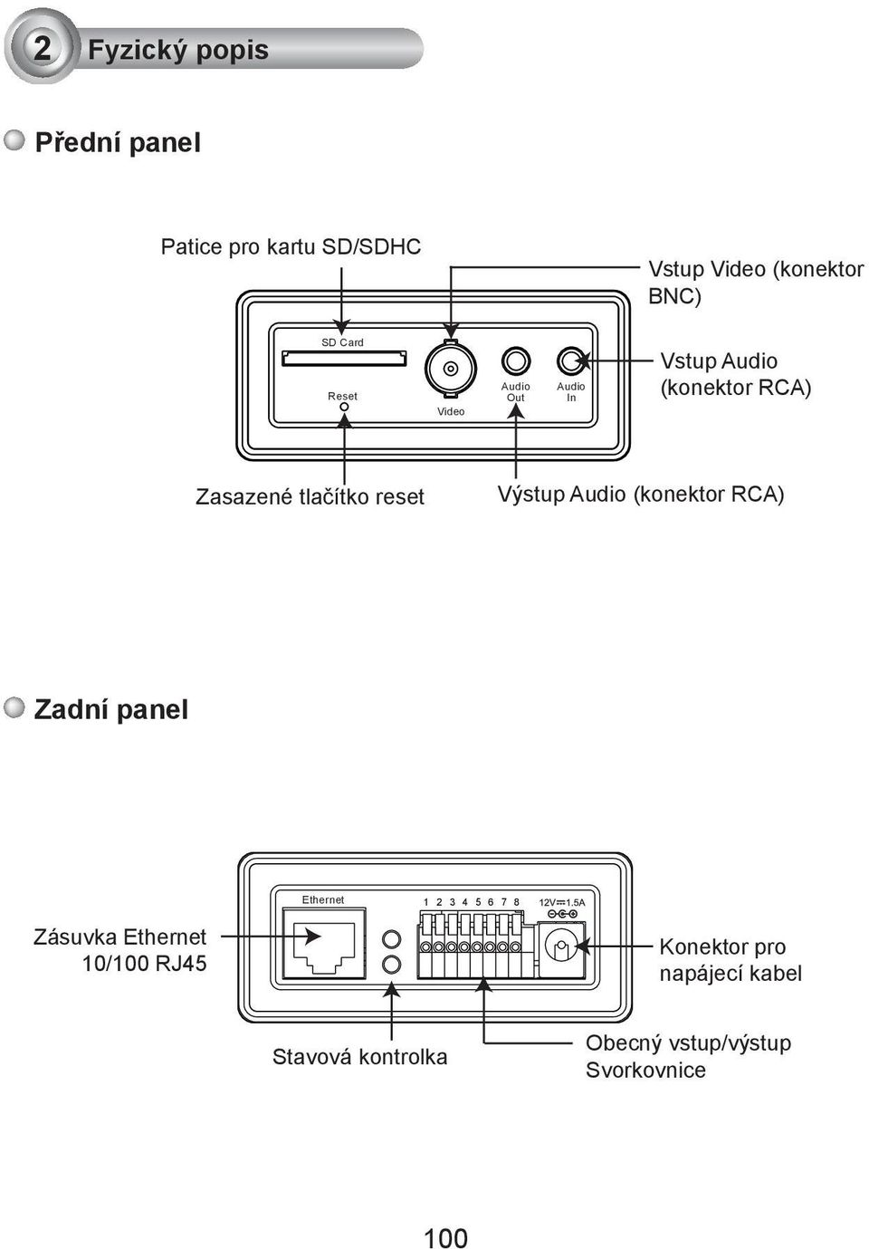 Výstup Audio (konektor RCA) Zadní panel Ethernet 1 2 3 4 5 6 7 8 Zásuvka Ethernet